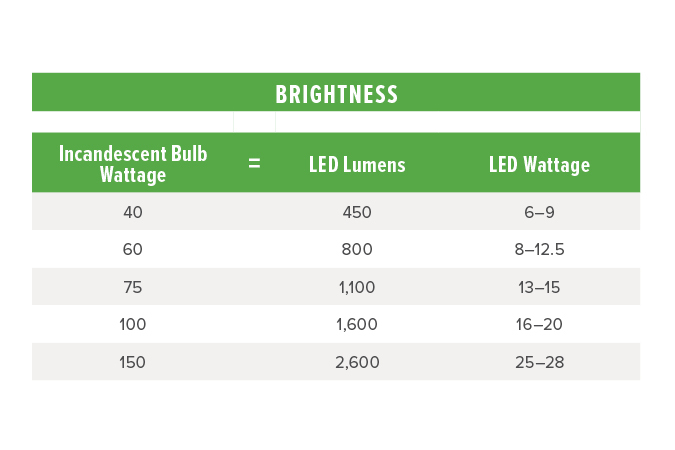 Lightbulb Brightness Graphic