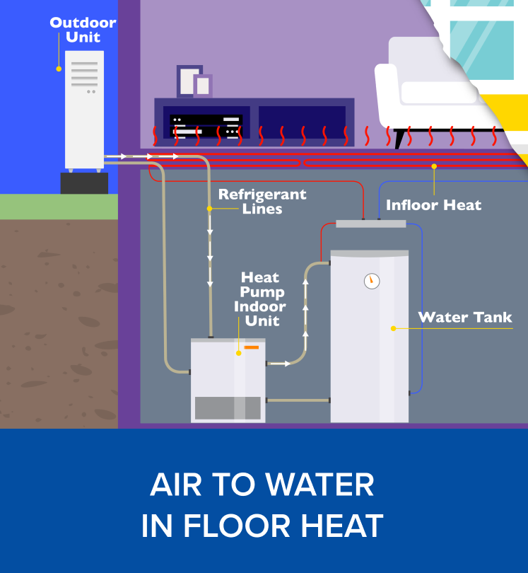 air to water indoor heat