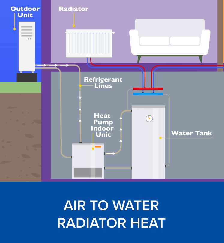 air to water radiator heat pump