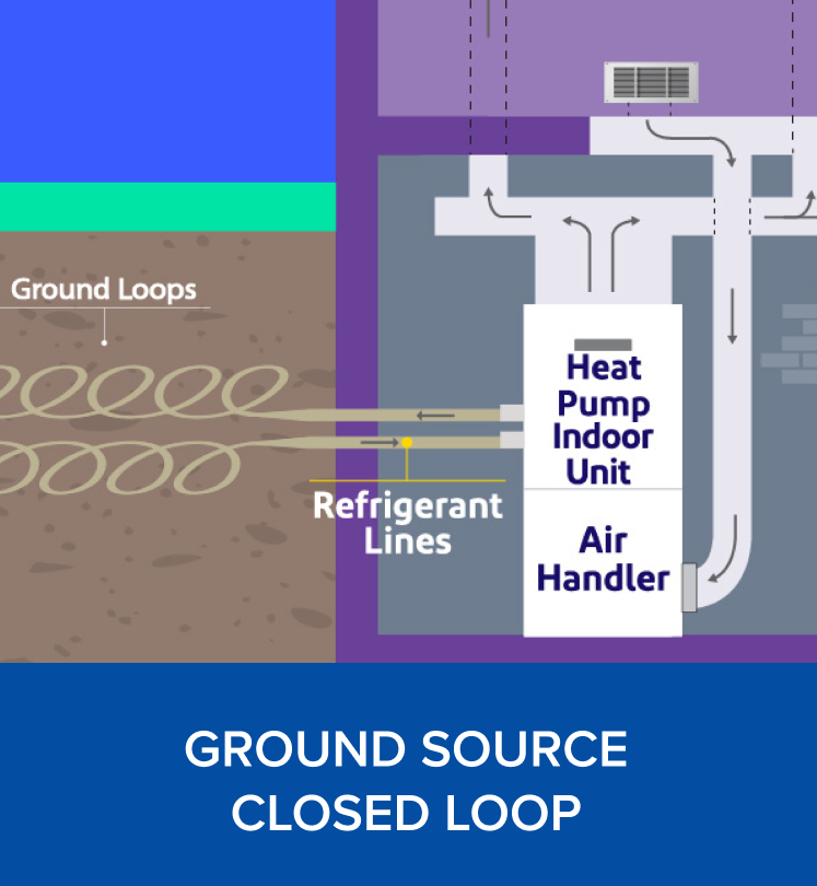 Ground Source Heat Pump