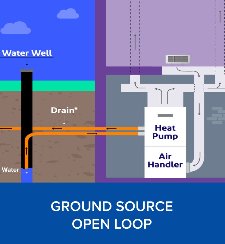 Ground Source Heat Pump