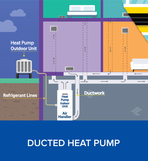 Ducted graphic