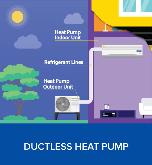 Ductless Heat Pump