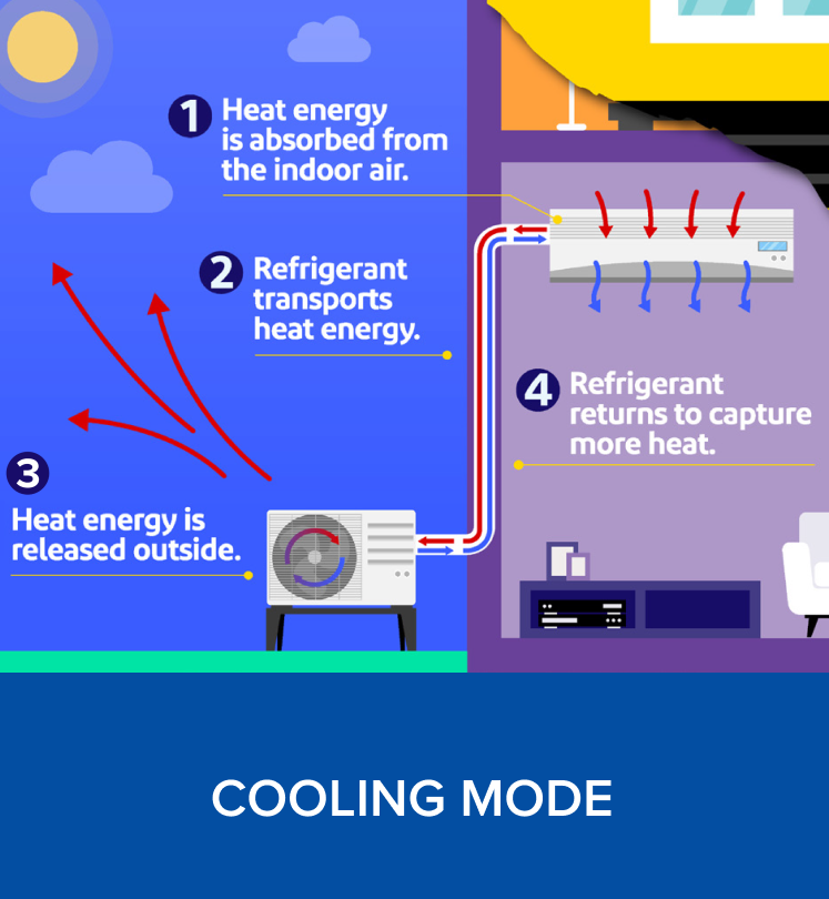 Heat Pump Water Heater Cooling Mode