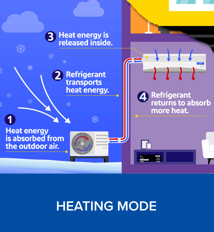 Heat Pump Water Heater Heating Mode