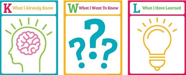 Know, Wonder, Learned – Mini-Challenge