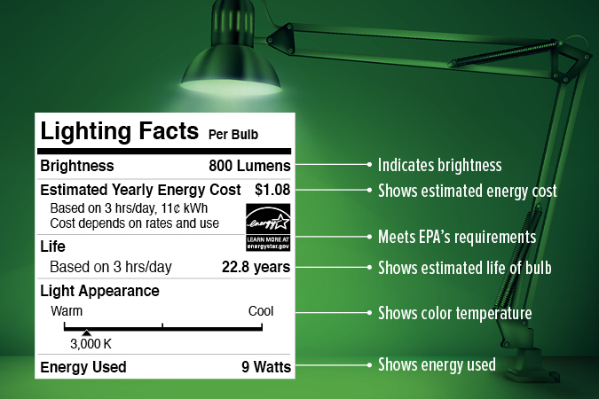 Label on back of lightbulb box