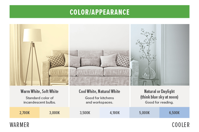 Lightbulb Color Appearance Graphic