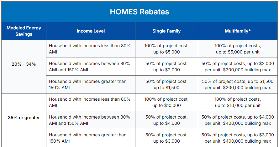 IRA Home Energy Rebates