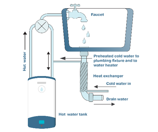 water down the drain
